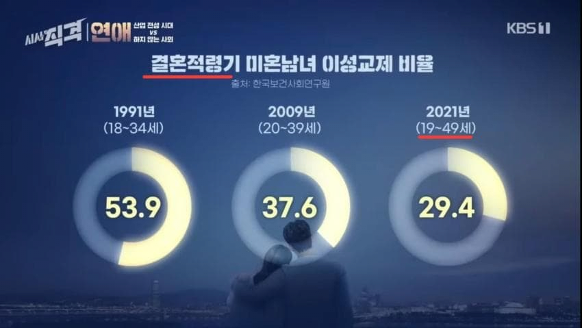 image.png KBS가 권하는, 점점 늘어나는 결혼 적령기 ㅋㅋㅋ.JPG