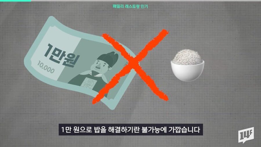 IMG_5378.jpeg 다 망해가던 패밀리레스토랑이 슬금슬금 부활하는 이유