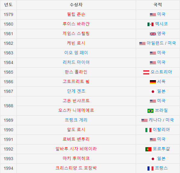 ynJF1he.png 전세계 노벨,필즈,프리츠커상 수상국 순위