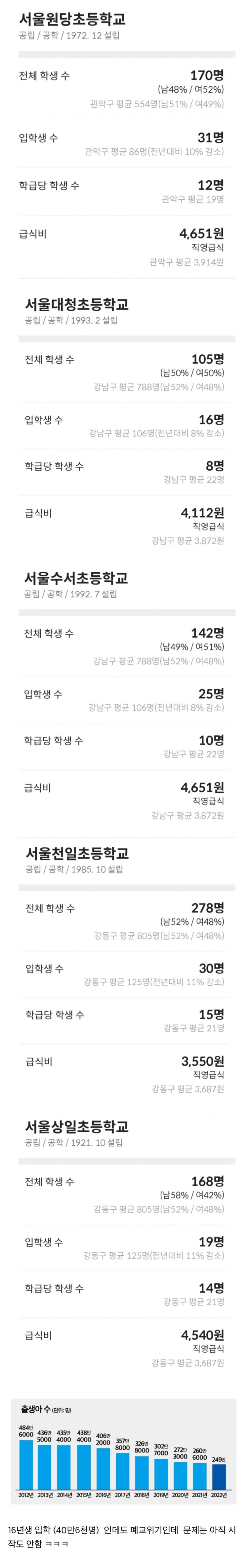 요즘 초등학교 근황