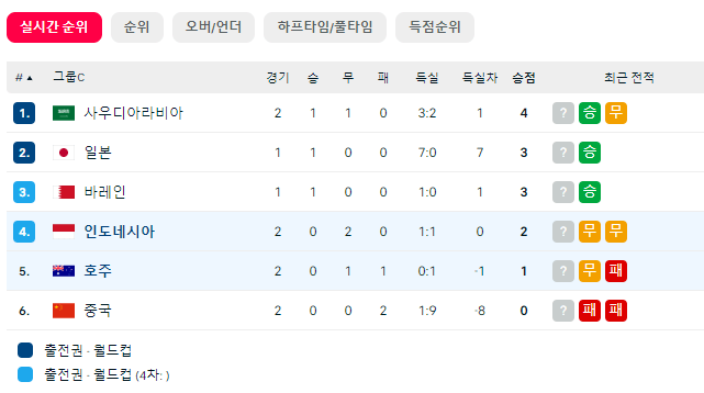 image.png 인도네시아 신태용호 근황 ㄷㄷㄷㄷㄷㄷㄷㄷㄷㄷㄷㄷㄷㄷㄷㄷㄷㄷ
