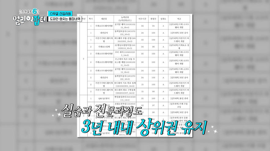 고졸 대기업 신입이 SKY 하위권 학생보다 나은 이유.jpg | 인스티즈