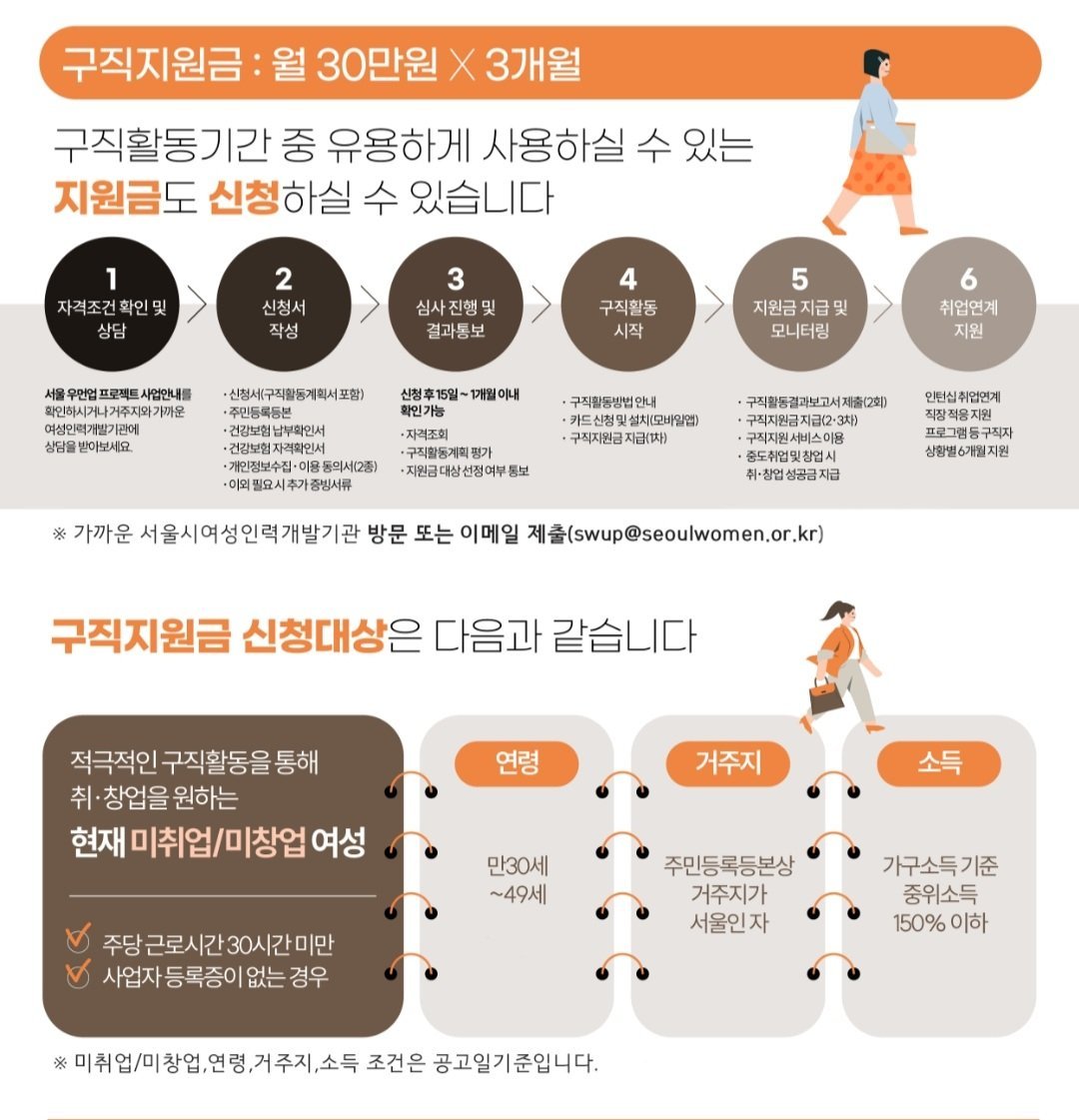 서울에 사는 백수 3040 여성들도 받을 수 있는 우먼업 지원금