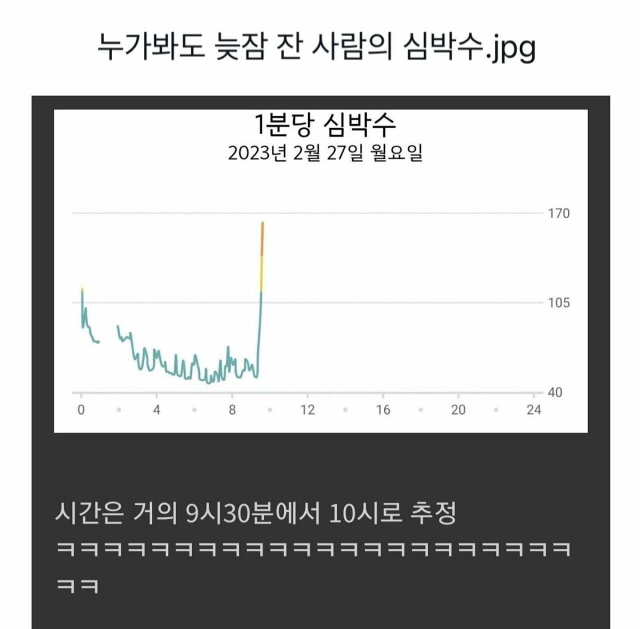 1.jpg 늦잠 잔 사람의 심박수 그래프 ㅋㅋㅋㅋ