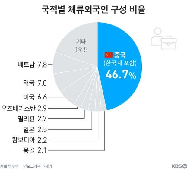 d428a890fd9a13a56c3b63d79f65191f_11488027406.jpg 조선족