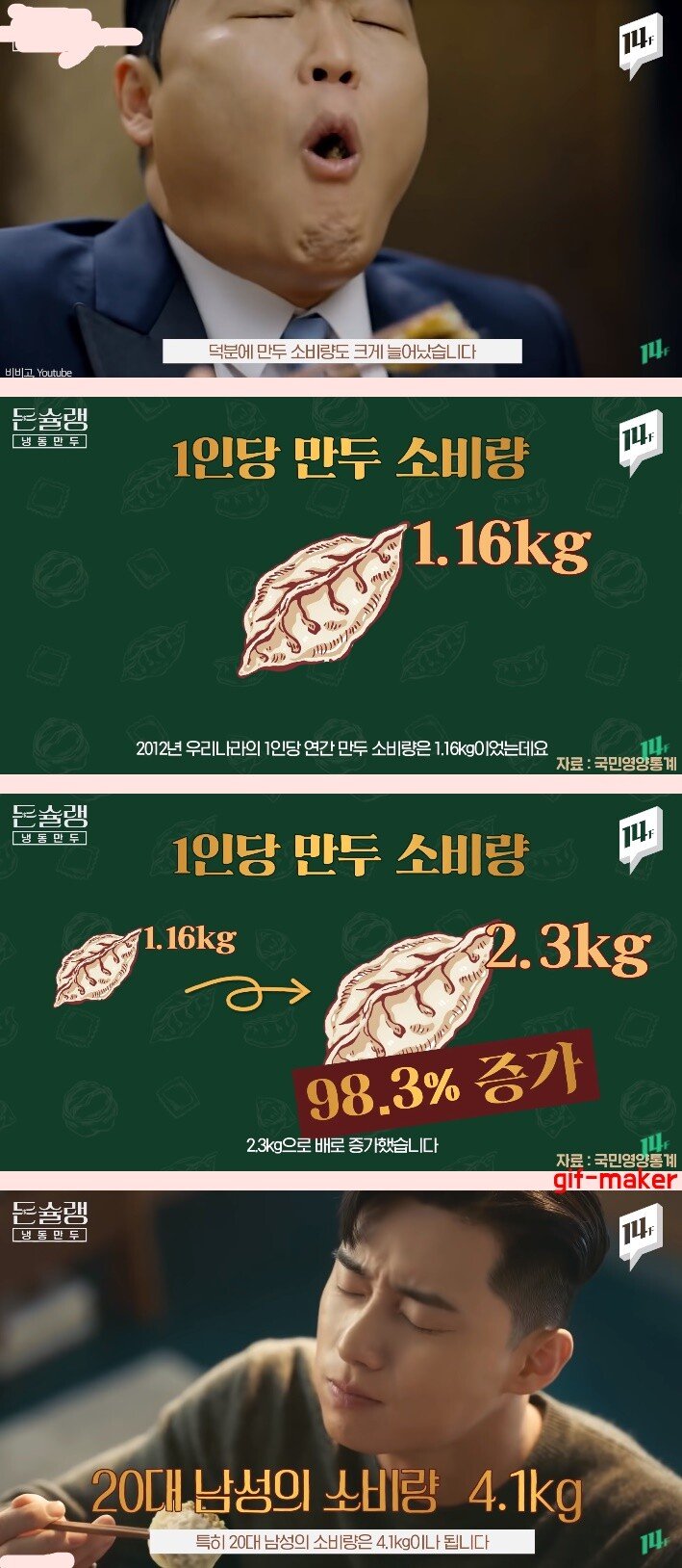 015cd681d8cc210f7c696647097c193a.jpg 의외로 20대 남성이 많이 먹는 음식