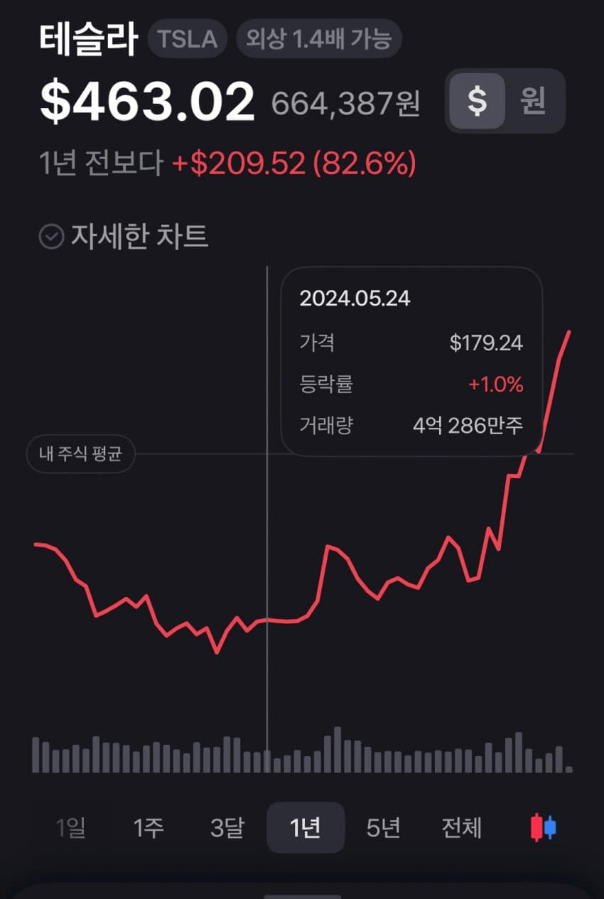 image.png 주식때문에 여동생 뺨을 쳐버렸습니다....JPG
