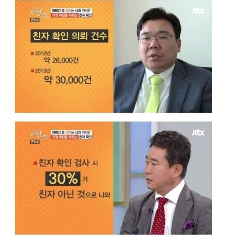 친자확인 폐지에 관한 여론조사 결과1.jpeg