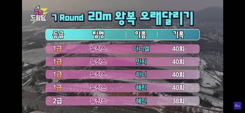 10.jpg 여자 종목들 망할때마다 뉴진스 민지 소환되는 이유