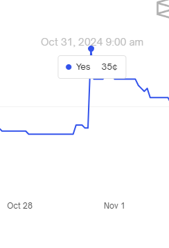 image.png 북한이 남한 침공하면 2500% 수익률을 주는 사이트.jpg