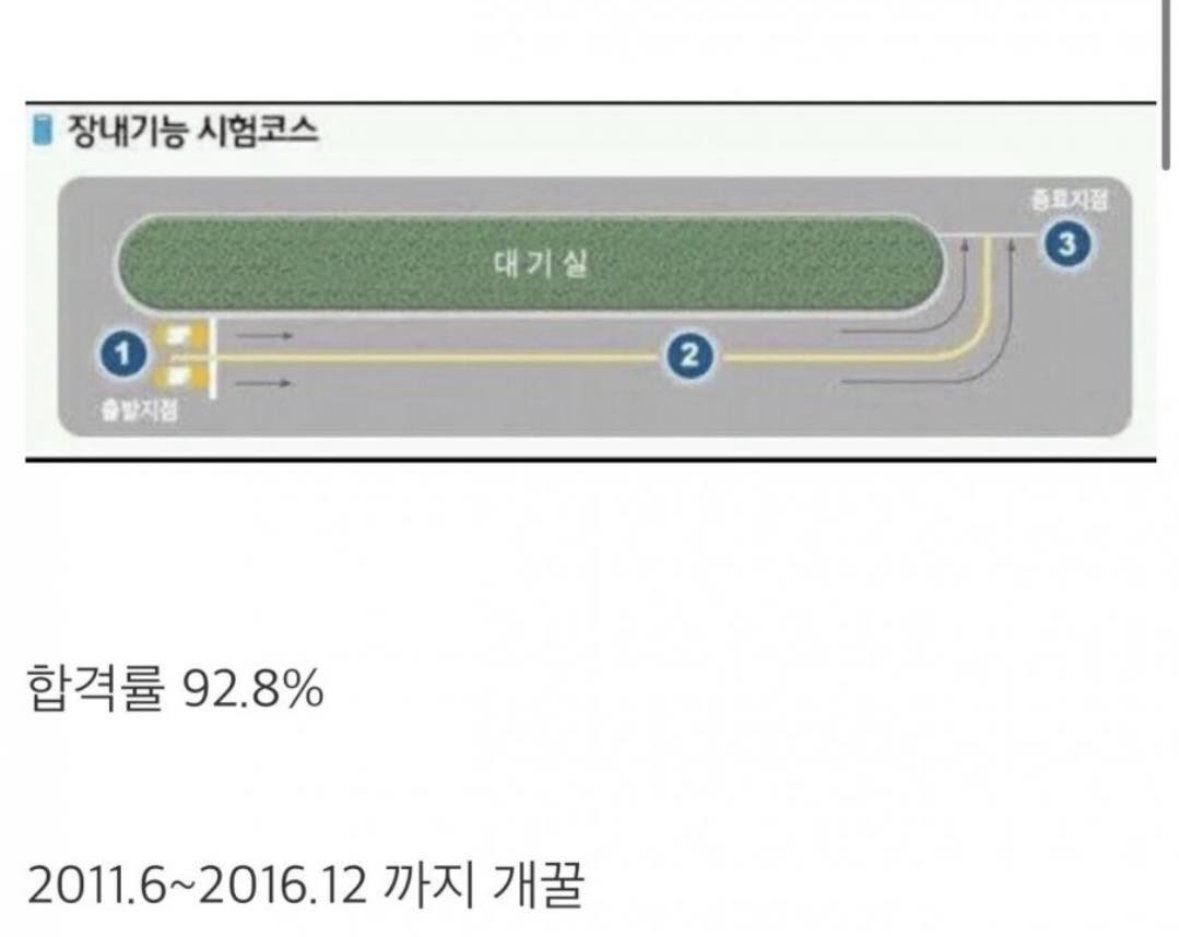IMG_1468.jpeg 합격률이 무려 93%였던 시험 ㄷㄷ