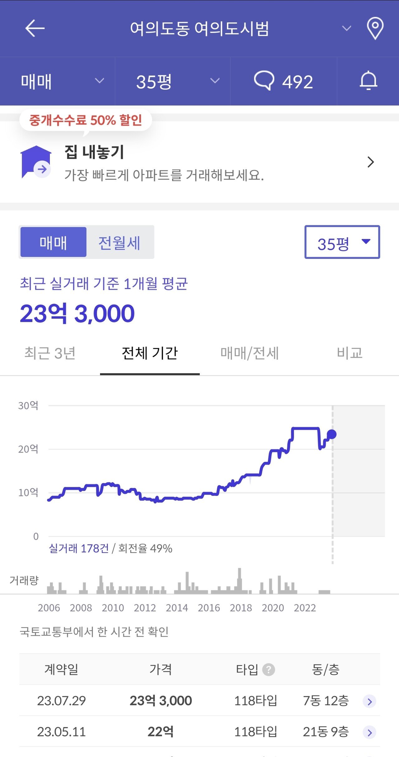 Screenshot_20230911_103623_Hogangnono.jpg 퀴즈대회 우승상품으로 여의도 아파트를 주던 시절