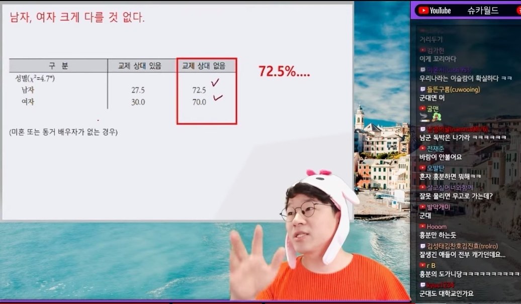 Screenshot_20230616-224640_YouTube.jpg 오늘자 슈카월드 한국,일본의 충격적인 연애인구 비율