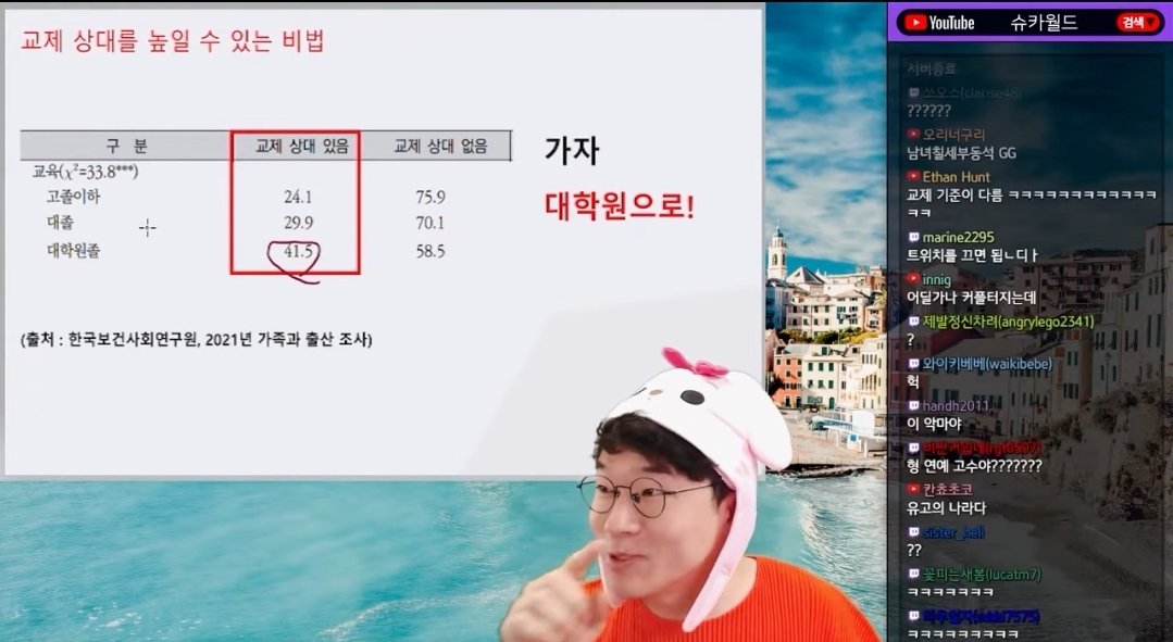 Screenshot_20230616-224651_YouTube.jpg 오늘자 슈카월드 한국,일본의 충격적인 연애인구 비율