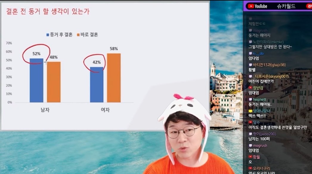 Screenshot_20230616-224741_YouTube.jpg 오늘자 슈카월드 한국,일본의 충격적인 연애인구 비율
