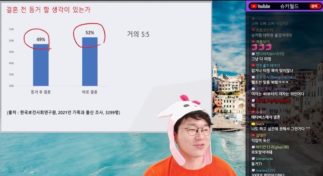 Screenshot_20230616-224726_YouTube.jpg 오늘자 슈카월드 한국,일본의 충격적인 연애인구 비율
