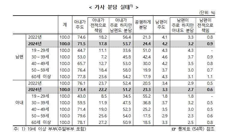 0001854338_002_20241118100508711.png "결혼하길 잘했다" 만족도 처음으로 75% 넘어