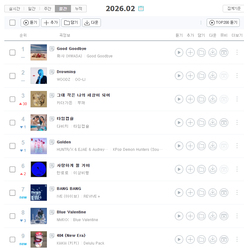 결국 월간 1위 했다는 키키 3번째 사진