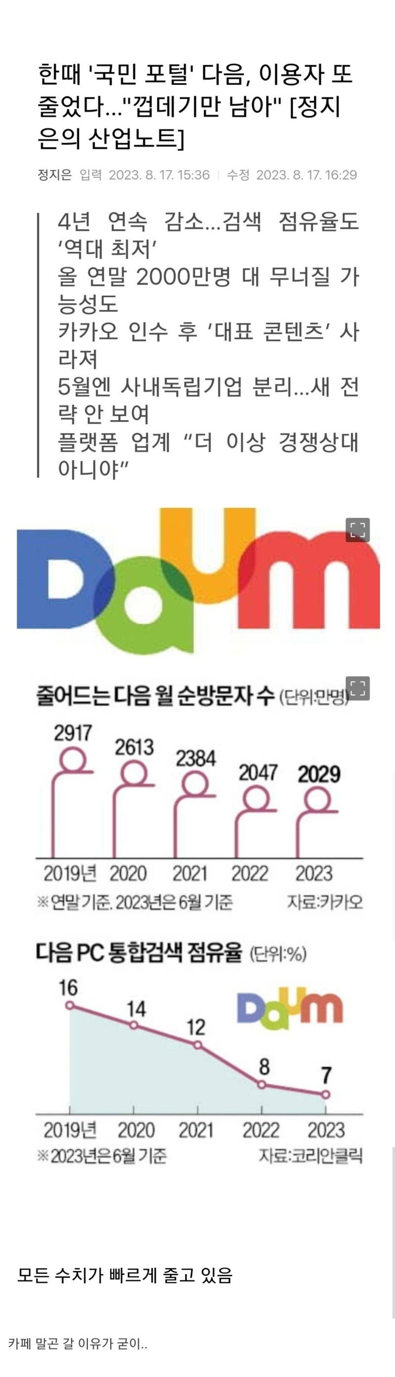 망해가는 다음포털