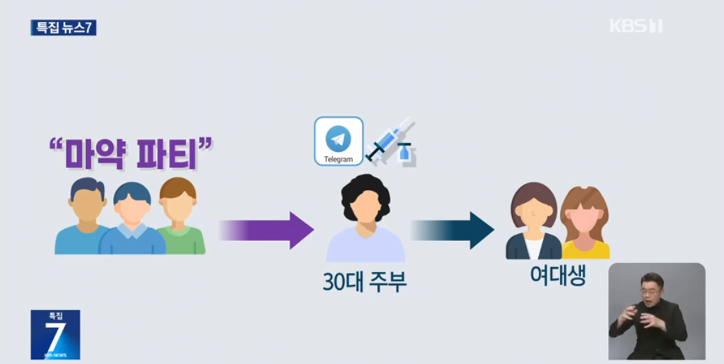 image.png 펜션에서 집단 마약파티하던 베트남 남녀 6명 검거 ㄷㄷㄷㄷ.news