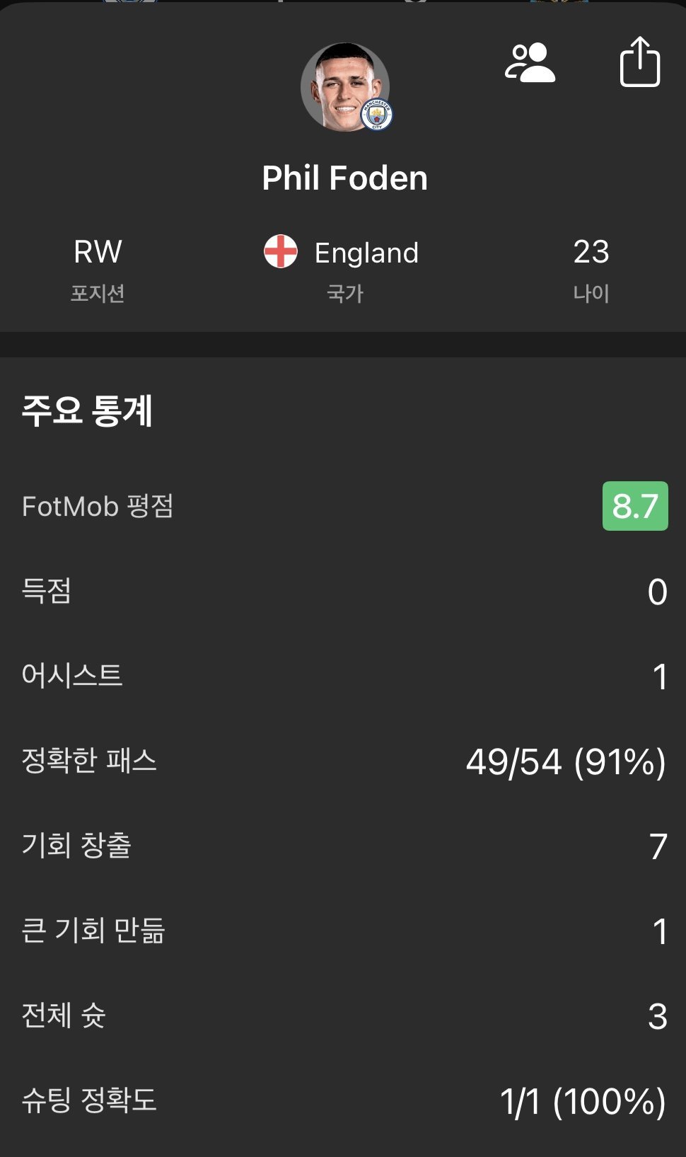 오늘자 필 포든 경기 스탯.jpg