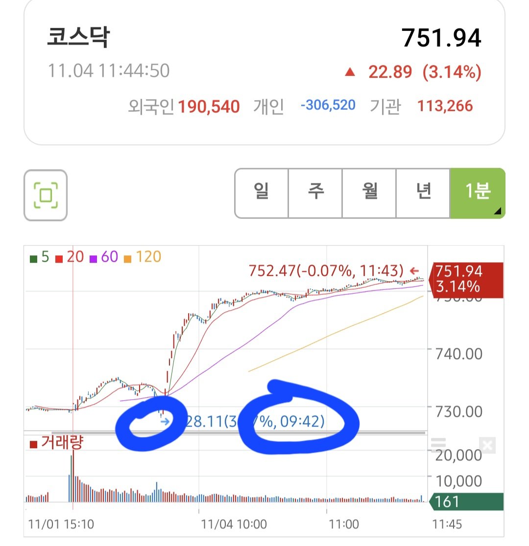 1000002272.jpg 금투세 폐지 이후 주식시장 반응