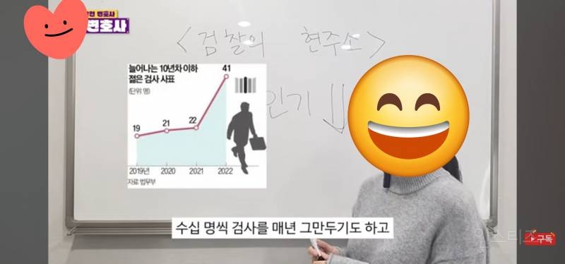 요즘 검사 직업 ㅎㄷㄷ한인기 | 인스티즈