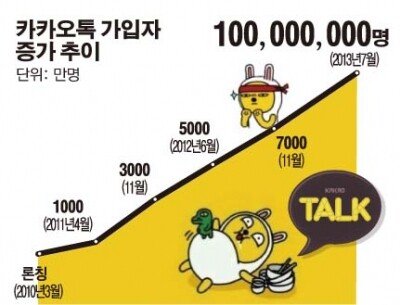 카톡.jpg 요즘 10대들은 모를 수밖에 없는 광고