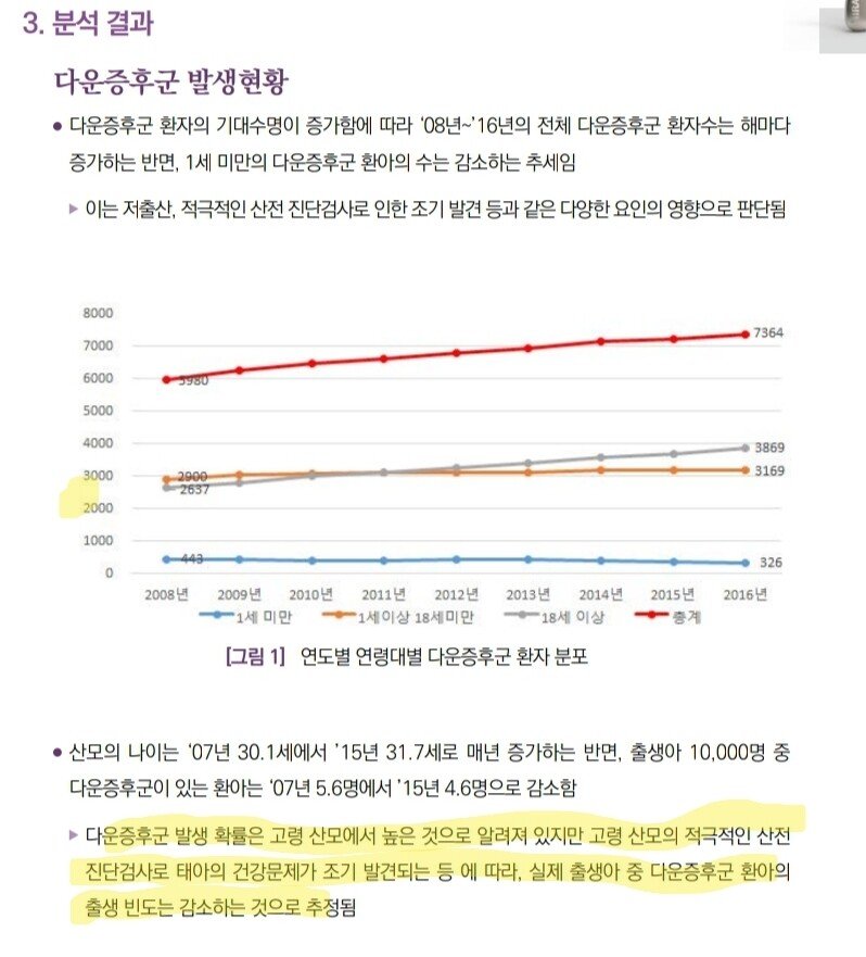 Screenshot_20240101_114721_Drive.jpg 노산 증가와 다운증후군