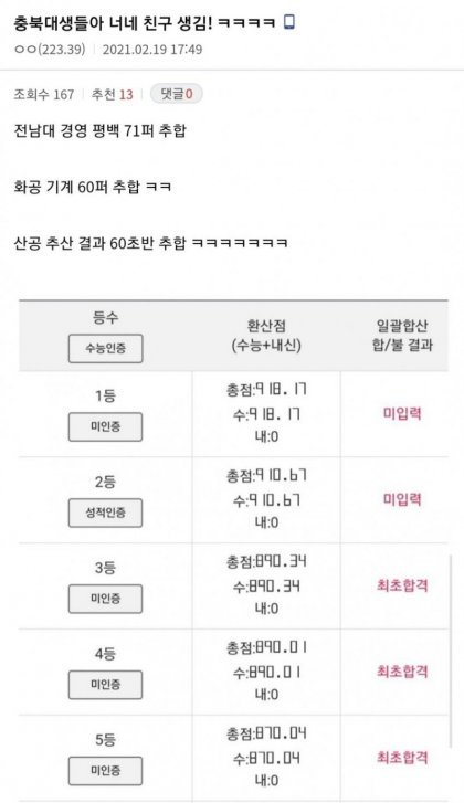 D9A0897A-8E93-4BD7-A8EF-3914D1496D14.jpeg 무너져가는 지거국 대학교들