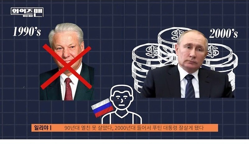 러시아에서 푸틴 지지율이 아직 높은 이유 - 꾸르