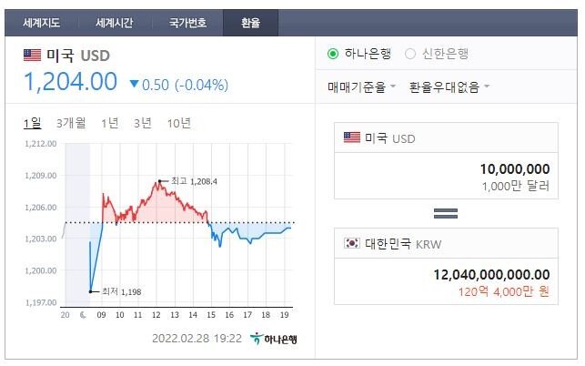 122.JPG 정부, 우크라이나에 1000만달러인도적 지원 긴급 제공