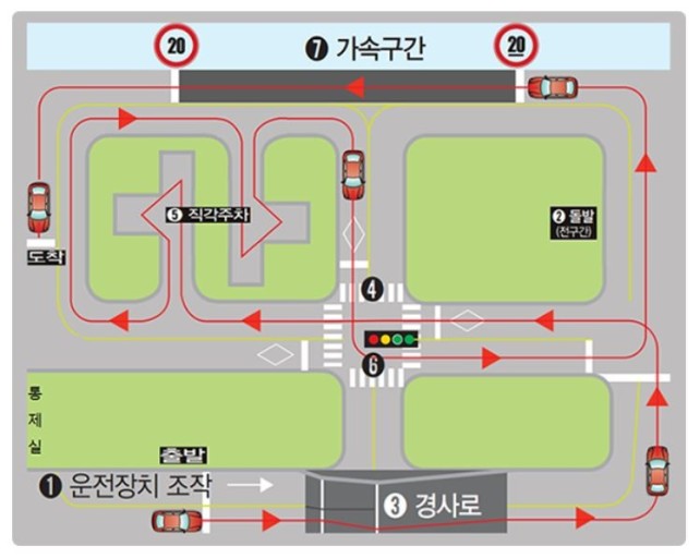 운전면허있는 사람들에게 이거 물어보면 다 다르게 대답함 2번째 사진