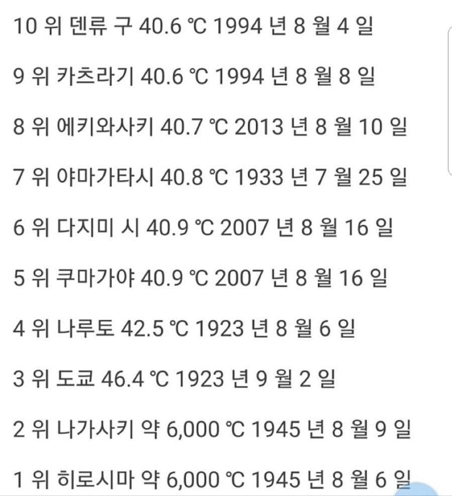 일본 역사에 남은 최고 더위 기록