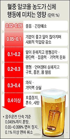 1000075167.jpg 슈가 혈중알콜농도 어느정도인지 체감하기 ㄷㄷㄷㄷ