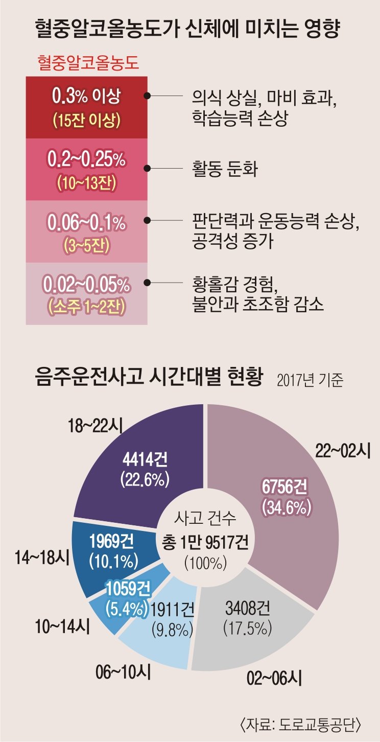 1000075166.jpg 슈가 혈중알콜농도 어느정도인지 체감하기 ㄷㄷㄷㄷ