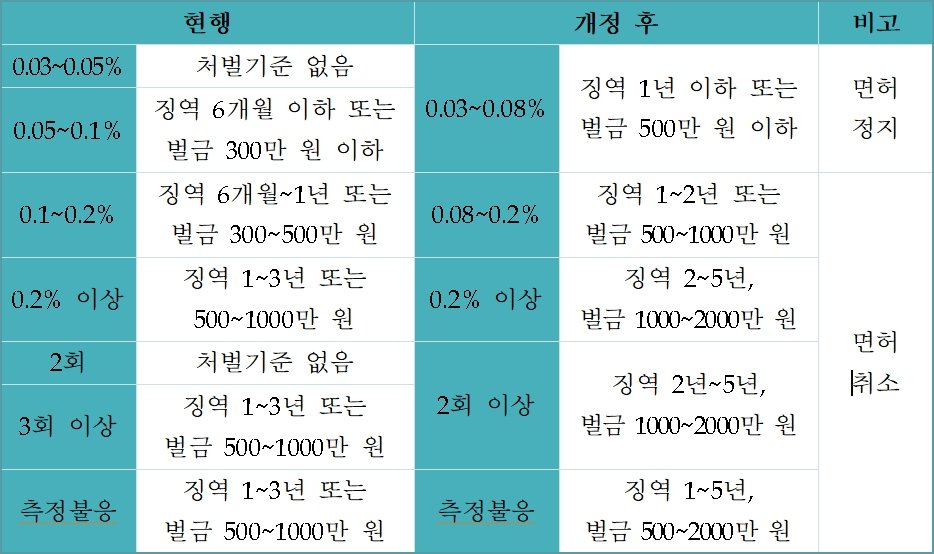 1000075165.jpg 슈가 혈중알콜농도 어느정도인지 체감하기 ㄷㄷㄷㄷ