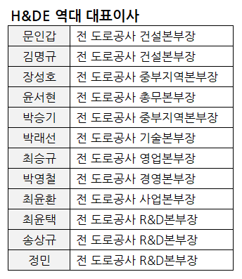 1695601380235.png "떡꼬치가 4200원" 휴게소 밥값 비명, 원인은 도공 카르텔?
