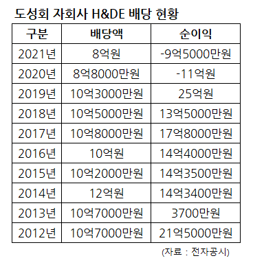 1695601553873.png "떡꼬치가 4200원" 휴게소 밥값 비명, 원인은 도공 카르텔?