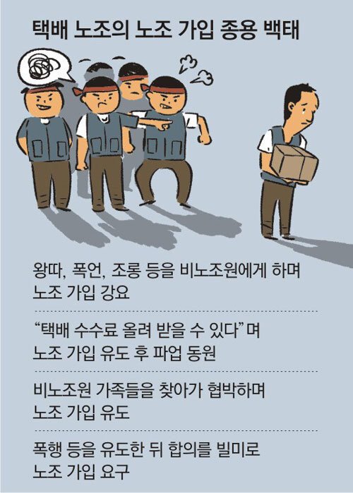 109142134.1.jpg 택배기사 근황.jpg