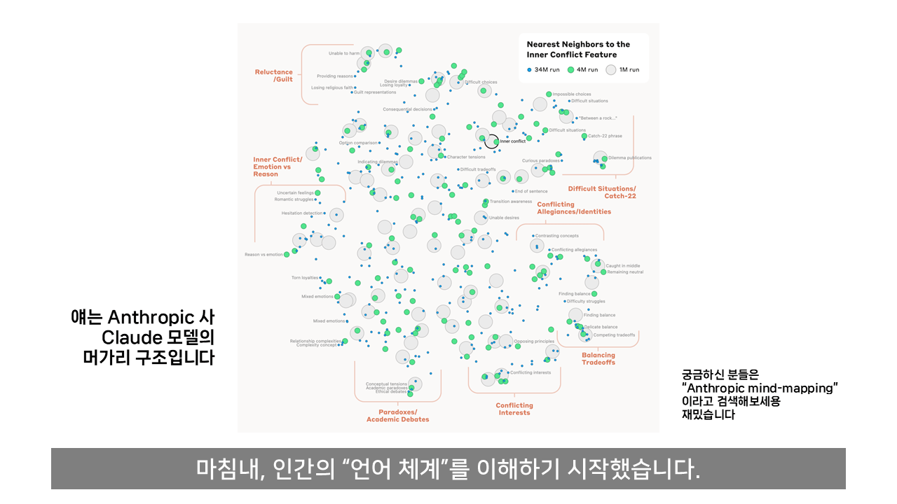 ChatGPT는 어떻게 말을 할 줄 알게 되었나?.jpg