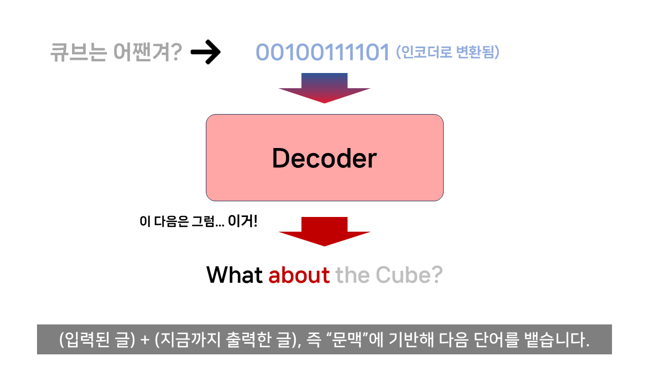 ChatGPT는 어떻게 말을 할 줄 알게 되었나?.jpg