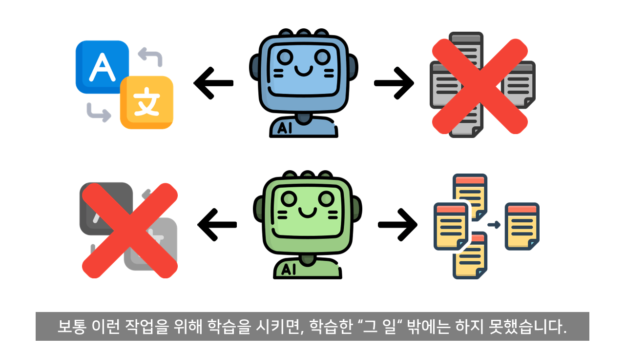 ChatGPT는 어떻게 말을 할 줄 알게 되었나?.jpg