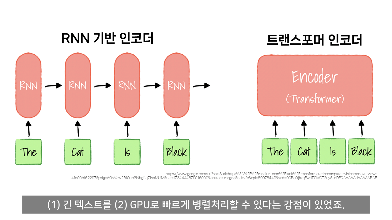 ChatGPT는 어떻게 말을 할 줄 알게 되었나?.jpg