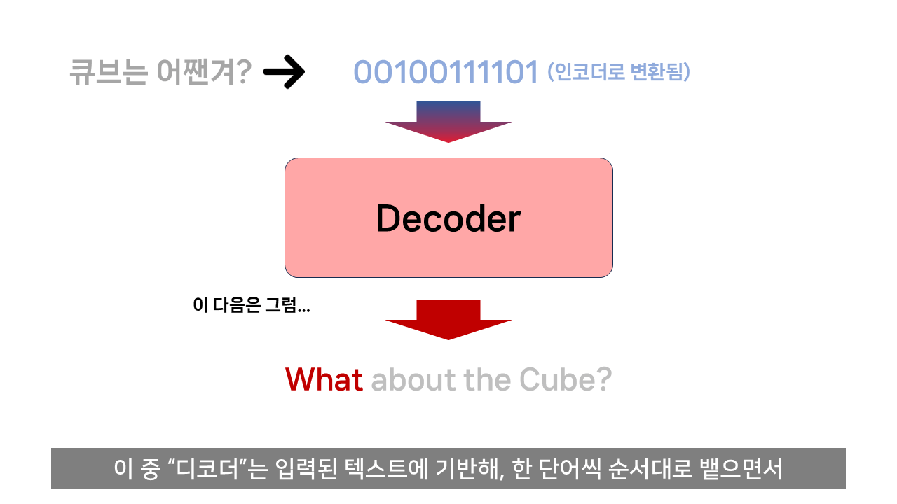 ChatGPT는 어떻게 말을 할 줄 알게 되었나?.jpg