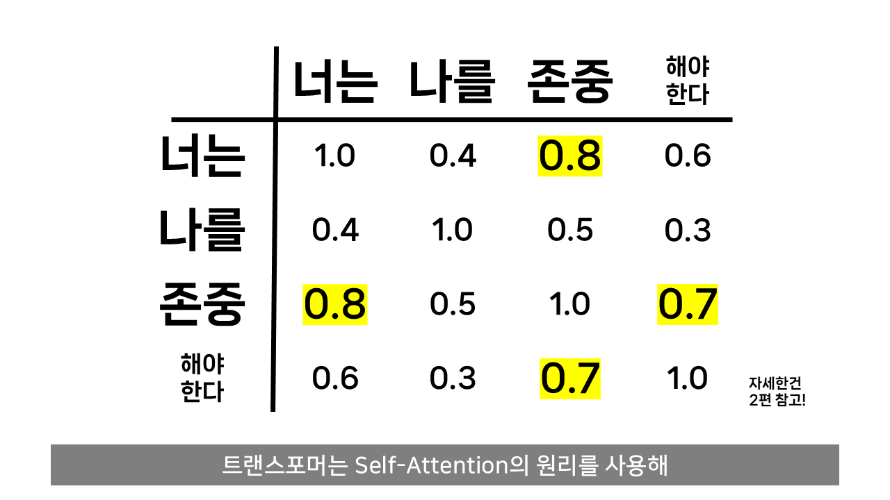 ChatGPT는 어떻게 말을 할 줄 알게 되었나?.jpg