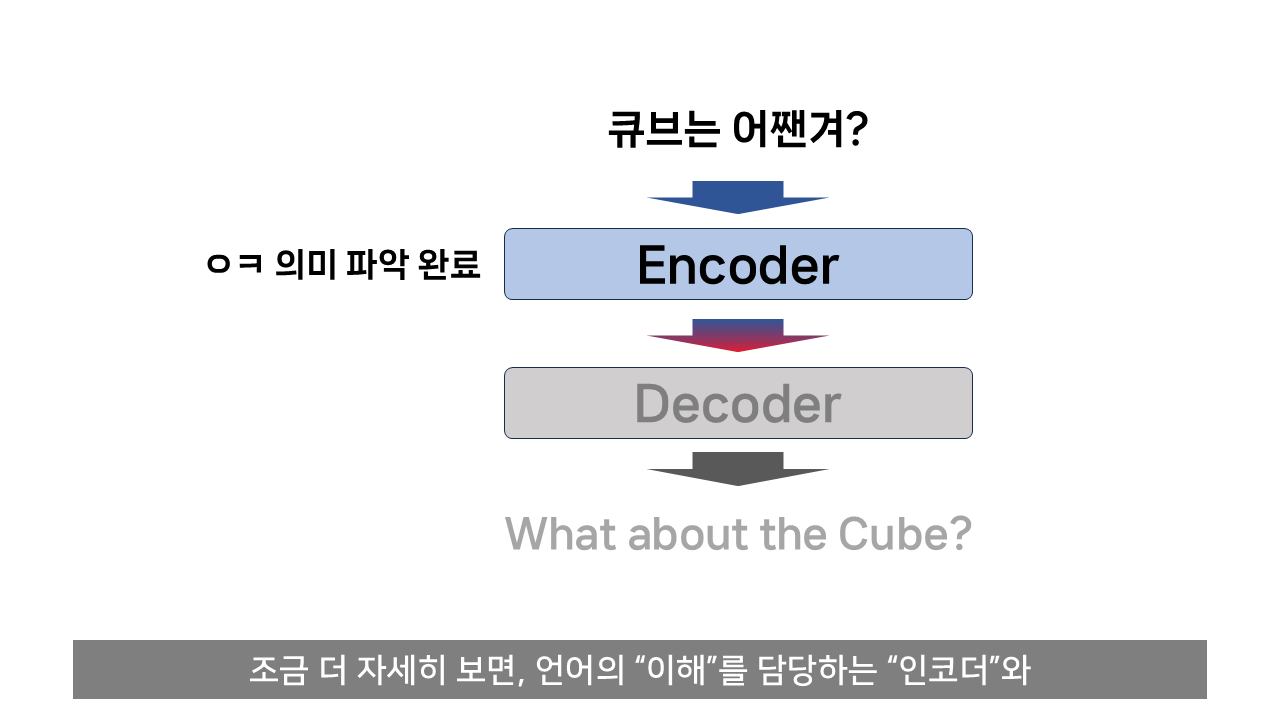 ChatGPT는 어떻게 말을 할 줄 알게 되었나?.jpg
