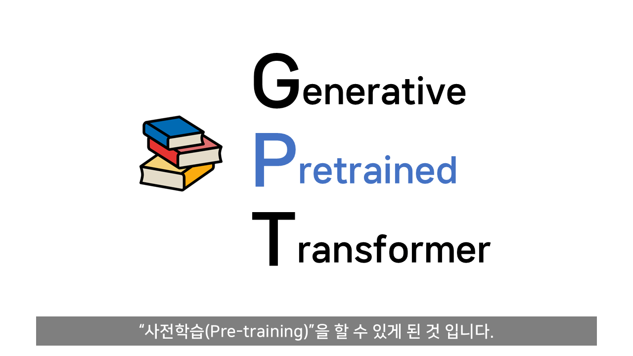 ChatGPT는 어떻게 말을 할 줄 알게 되었나?.jpg