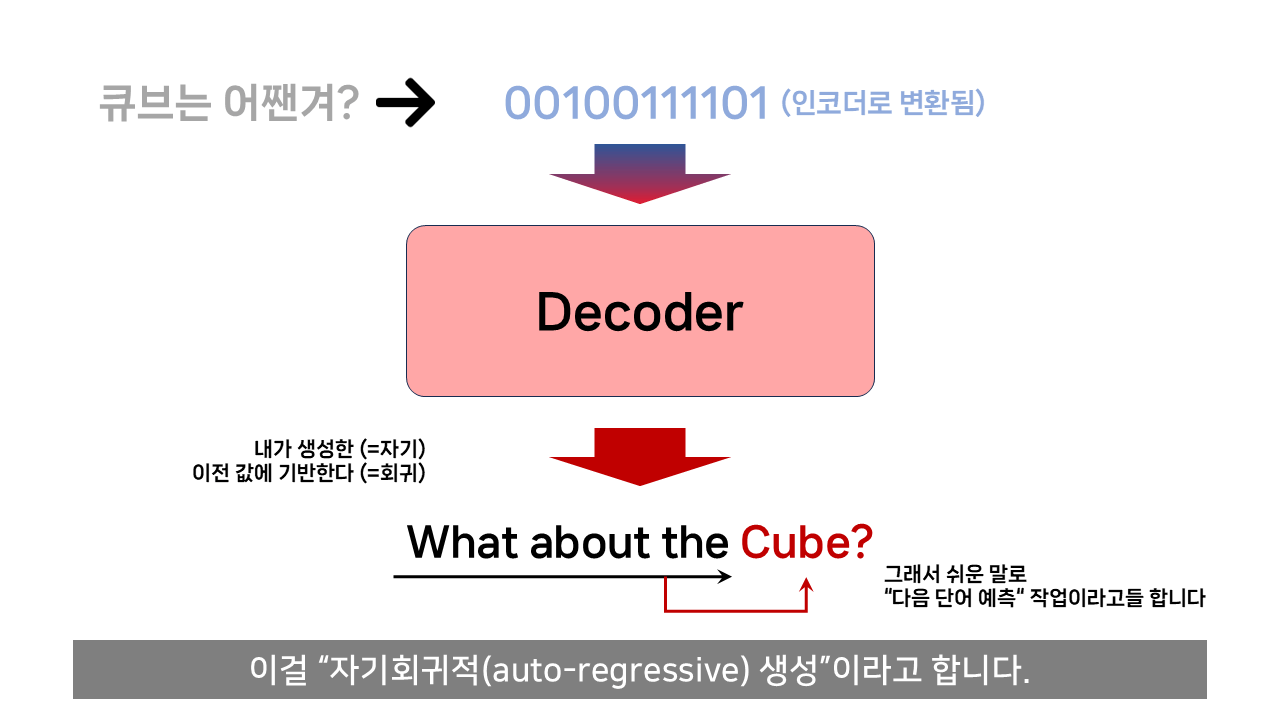 ChatGPT는 어떻게 말을 할 줄 알게 되었나?.jpg