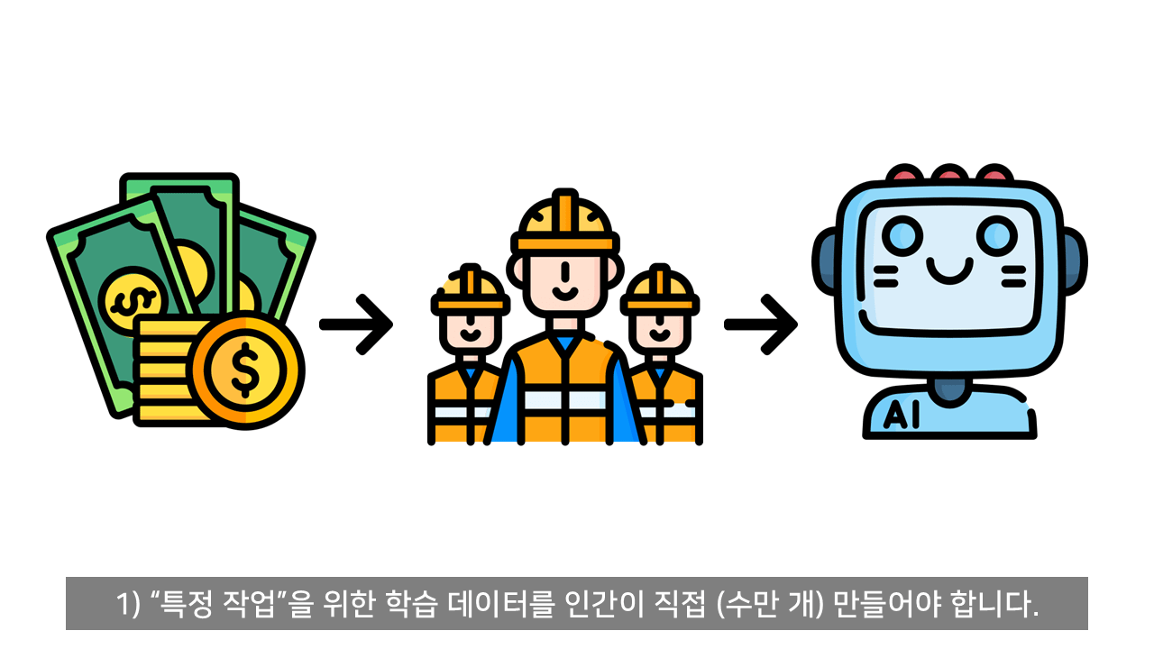 ChatGPT는 어떻게 말을 할 줄 알게 되었나?.jpg